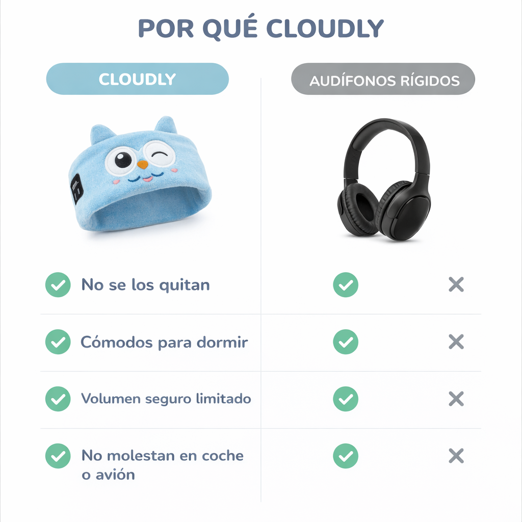 Por qué Cloudly vs audífonos rígidos